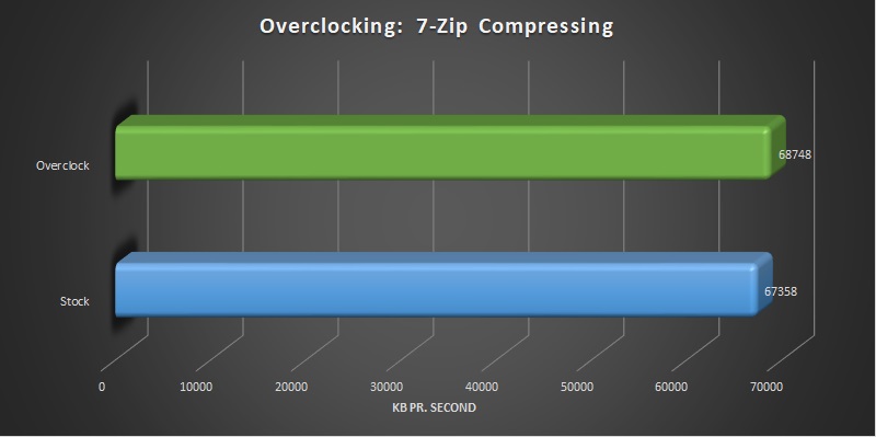 AMD Ryzen Threadripper 2920x and 2950x overclocking compressing